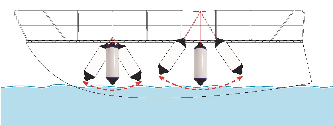 Boat Fender Selection Chart Fendering Tips